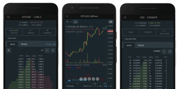 Мобильное приложение Bitfinex