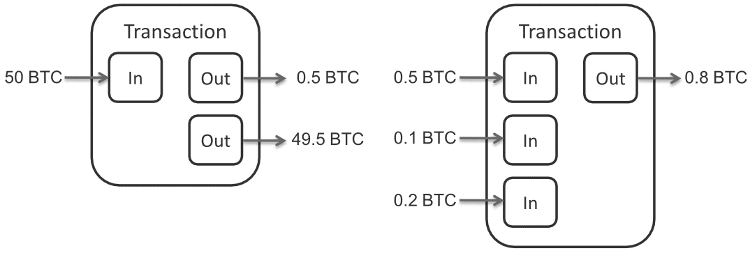 Bitcoin_Transaction.png