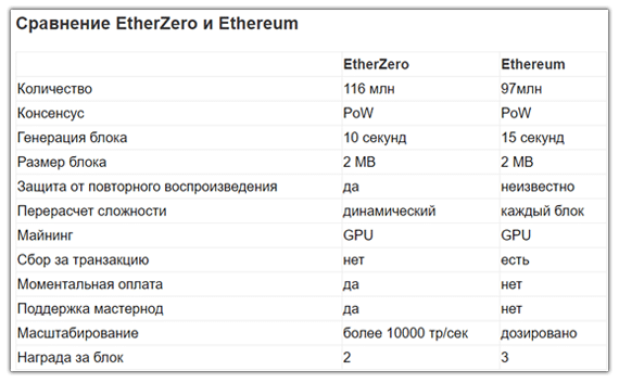 ether zero 
