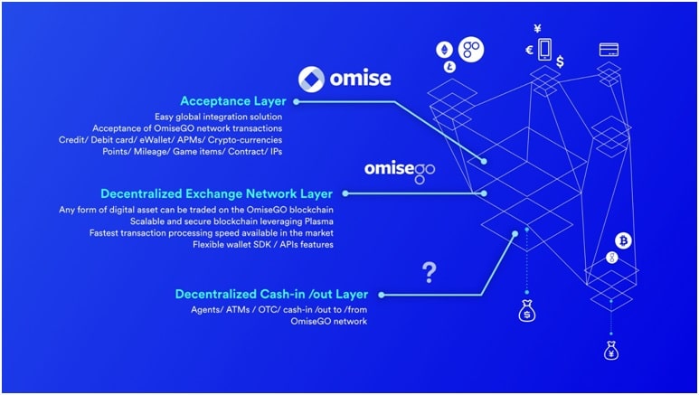 Особенности криптовалюты OmiseGO