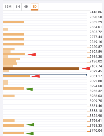 График BTC/USD на 19 июня 2019